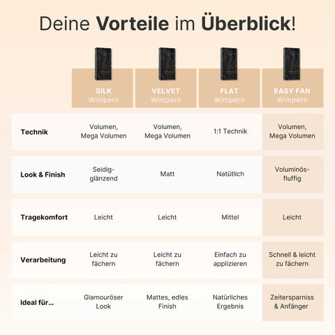 Easy Fan – Volumen Wimpern – Schwarz