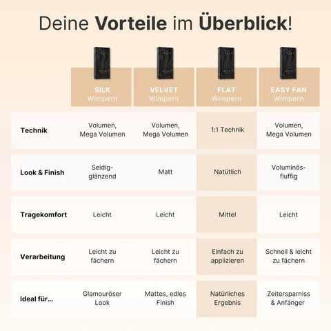 Flat - 1:1 Wimpern - Schwarz