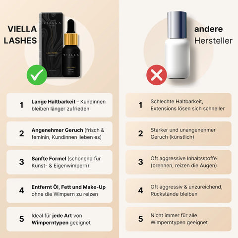 Wimpern Primer - 15ml