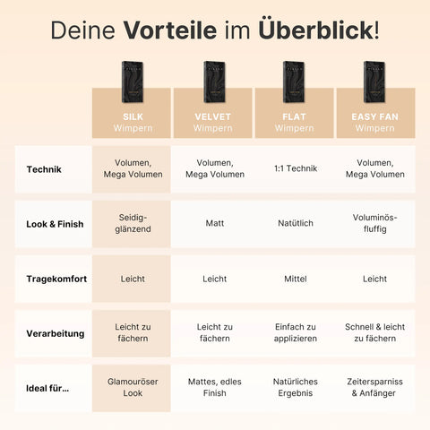 Silk – Volumen Wimpern – Schwarz