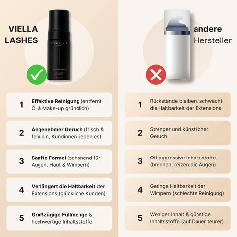 Wimpernshampoo - 100ml