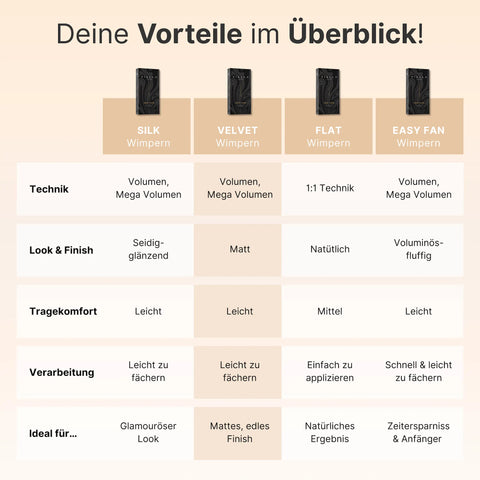 Velvet – Volumen Wimpern – Probierbox