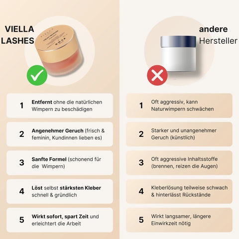 Wimpern Entferner - 5g