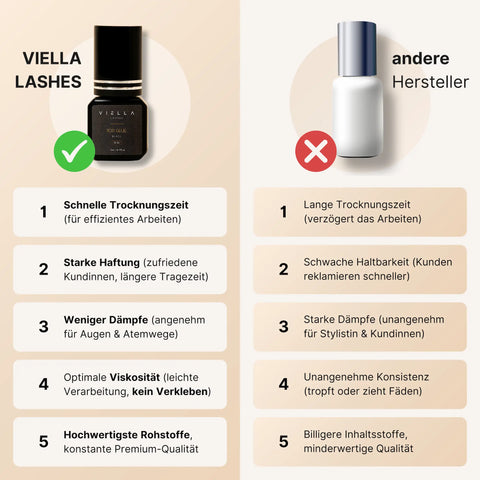 Wimpernkleber TOP GLUE - 0,3s - 5ml